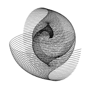 3D polar graph