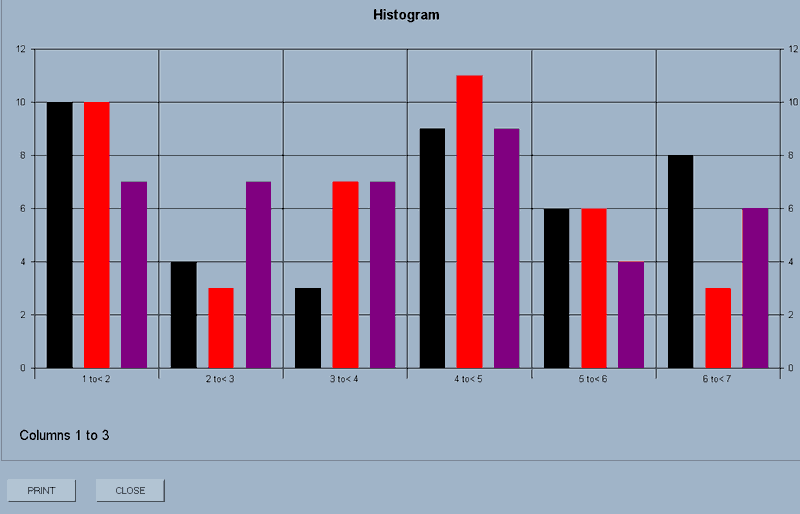 Histogram